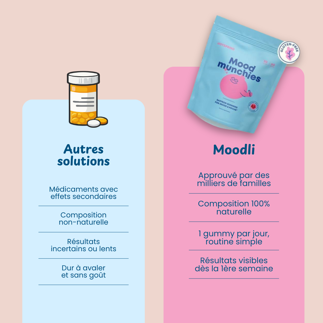 Moodli™ - gummies au Safran